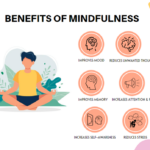 Mindulness-graphic-1