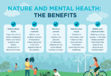 MENTAL HEALTH BENEFITS OF SPENDING TIME IN NATURE