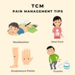 TCM-Pain-Management