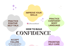 Cultivating Self Confidence: Strategies for Building Self-Confidence
