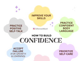 Cultivating Self Confidence: Strategies for Building Self-Confidence