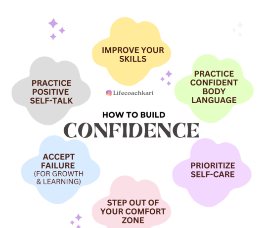 Cultivating Self Confidence: Strategies for Building Self-Confidence