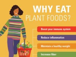 Benefits of a Plant-Based Diet