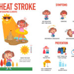 1652166834_Heat-Stroke_898x450